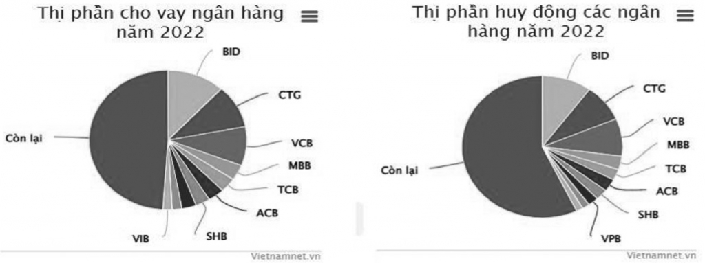 Thu hút tiền gửi tiết kiệm tại các Ok365 com vn nổ hũ thương mại ở Việt Nam hiện nay