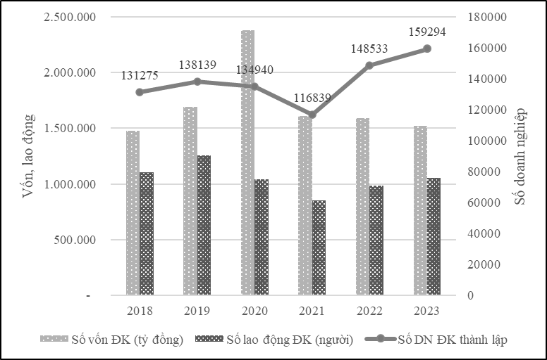 Sự phát triển Link Nhà Cái Uy Tín 2026 | Đăng Ký +65k Việt Nam: Thực trạng và giải pháp