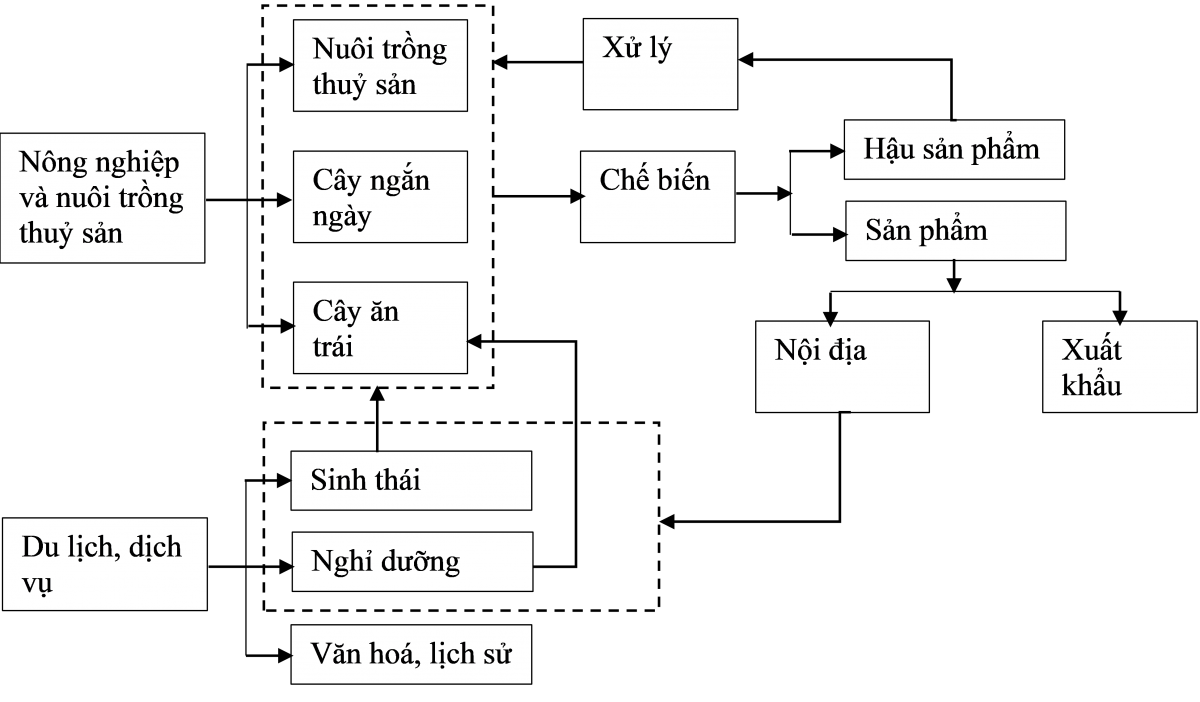 Giải pháp hoàn thiện chính sách thu hút Ok365 vina thể thao, casino, slot, bắn cá và xổ số vào Đồng bằng sông Cửu Long theo hình thái chuyển đổi xanh và thích ứng với biến đổi khí hậu