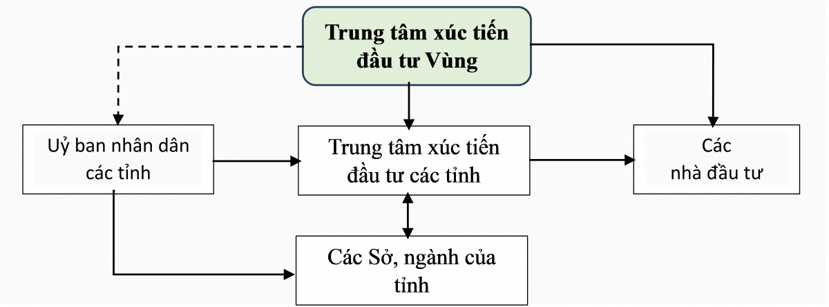 Giải pháp hoàn thiện chính sách thu hút Ok365 vina thể thao, casino, slot, bắn cá và xổ số vào Đồng bằng sông Cửu Long theo hình thái chuyển đổi xanh và thích ứng với biến đổi khí hậu