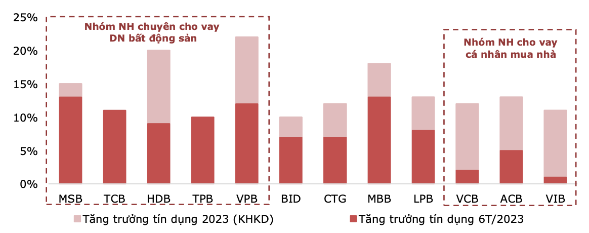 Rủi ro tập trung tín dụng tại các Ok365 com vn nổ hũ thương mại Việt Nam: Thực trạng và giải pháp