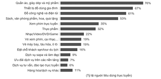 Các yếu tố ảnh hưởng đến tái chế và tái sử dụng sản phẩm dệt may ở Việt Nam