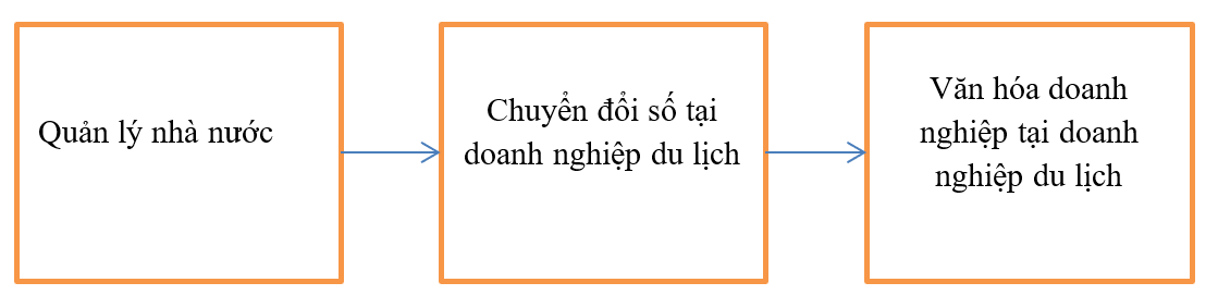 Ảnh hưởng quản lý OK365 là một nhà cái uy tín trong lĩnh vực cá cược trực tuyến lên văn hóa Link Nhà Cái Uy Tín 2026 | Đăng Ký +65k du lịch trong bối cảnh chuyển đổi số: Ok365.com link không chặn tại Đà Nẵng