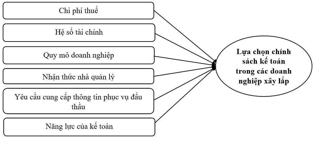 Các yếu tố ảnh hưởng đến lựa chọn chính sách Link Nhà Cái Ok365.com Chính Thức Tặng Ngay 88K trong các Link Nhà Cái Uy Tín 2026 | Đăng Ký +65k xây lắp tại khu vực miền Bắc