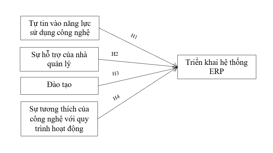Các yếu tố tác động đến triển khai hệ thống hoạch định nguồn lực Link Nhà Cái Uy Tín 2026 | Đăng Ký +65k tại các đơn vị sự nghiệp y tế công lập: Nhìn từ góc độ Link Nhà Cái Ok365.com Chính Thức Tặng Ngay 88K viên