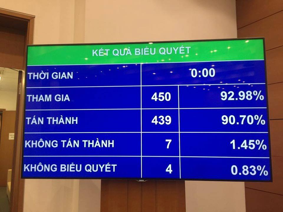 Quốc hội "bấm nút" thông qua Luật Ok365 vina thể thao, casino, slot, bắn cá và xổ số công (sửa đổi)