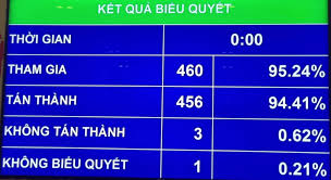 Ok365.vina nhà cái về miễn thuế sử dụng đất Ok36512 vip Casino, Thể Thao được Quốc hội thông qua