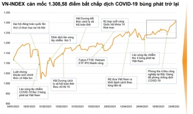 Tháng 6, dự báo VN-Index sẽ dao động từ 1.280-1.380 điểm