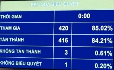 Vẫn giữ Tổng cục Thống kê trong Bộ Kế hoạch và Đầu tư