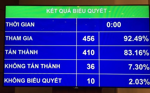 Từ 1/7/2017: Ok 365 bet cc Trang Web Giải Trí, lắp ráp, nhập khẩu xe ôtô chính thức là ngành Ok365vina khuyến mãi hot mỗi ngày có điều kiện