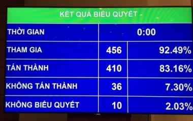 Từ 1/7/2017: Sản xuất, lắp ráp, nhập khẩu xe ôtô chính thức là ngành kinh doanh có điều kiện