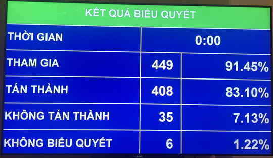 Quốc hội thông qua chủ trương Ok365 vina thể thao, casino, slot, bắn cá và xổ số một số đoạn đường cao tốc Bắc - Nam