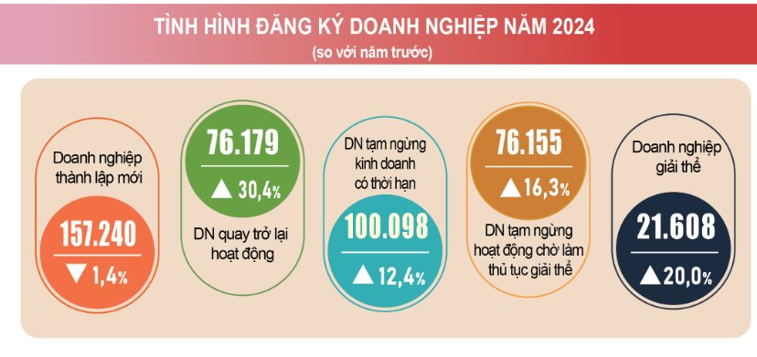 Năm 2024: Số Link Nhà Cái Uy Tín 2026 | Đăng Ký +65k quay trở lại hoạt động đạt mức cao nhất từ trước đến nay
