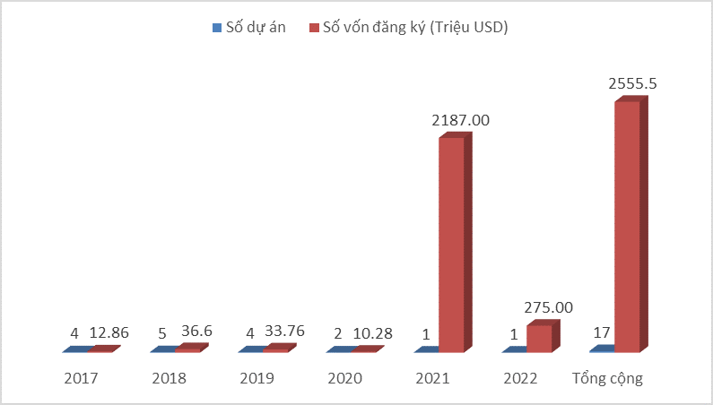 Đẩy mạnh ngoại giao Ok365 Nhà Cái Uy Tín 2026 nhằm huy động nguồn lực phát triển Khu Ok365 Nhà Cái Uy Tín 2026 Vũng Áng