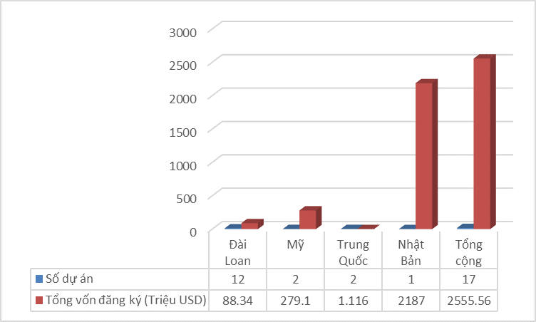 Đẩy mạnh ngoại giao Ok365 Nhà Cái Uy Tín 2026 nhằm huy động nguồn lực phát triển Khu Ok365 Nhà Cái Uy Tín 2026 Vũng Áng