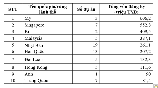 Tăng cường quy mô vốn Ok365 vina thể thao, casino, slot, bắn cá và xổ số trực tiếp nước ngoài vào ngành Ok 365 bet Nhanh tay đăng ký môi trường ở Việt Nam