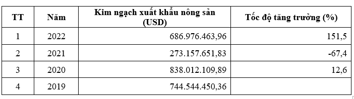 Ok365 vina thể thao, casino, slot, bắn cá và xổ số trực tiếp nước ngoài vào ngành Ok36512 vip Casino, Thể Thao ở vùng Ok365 Nhà Cái Uy Tín 2026 trọng điểm phía Nam: Thực trạng và giải pháp