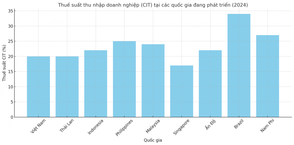 Ảnh hưởng của thuế suất thuế thu nhập Link Nhà Cái Uy Tín 2026 | Đăng Ký +65k đến tính cạnh tranh Ok 365 bet tải ứng dụng: Ok365.com link không chặn từ các quốc gia đang phát triển