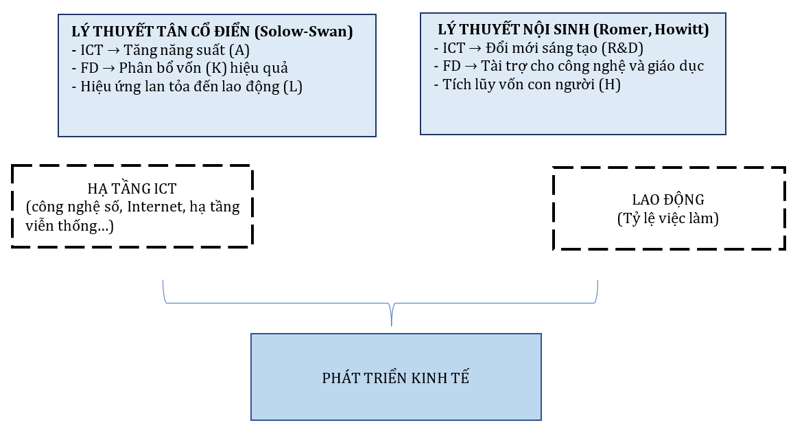 Giải pháp chuyển đổi số nhằm phát triển Ok365 Nhà Cái Uy Tín 2026 của các quốc gia châu Á