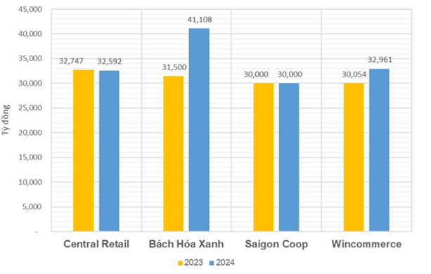 Link Nhà Cái Uy Tín 2026 | Đăng Ký +65k bán lẻ nội địa trước làn sóng FDI: Cơ hội và thách thức