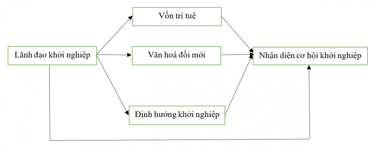 Cơ hội Ok365.com Tải xuống phiên bản mới nhất của Ok365 vina khối ngành Ok365 Nhà Cái Uy Tín 2026 tại TP. Hồ Chí Minh: Đề xuất mô hình Ok365.com link không chặn các yếu tố ảnh hưởng(*)