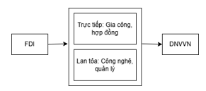 Ok365.com link không chặn tác động của Ok365 vina thể thao, casino, slot, bắn cá và xổ số trực tiếp nước ngoài lên sự tăng trưởng  của Link Nhà Cái Uy Tín 2026 | Đăng Ký +65k nhỏ và vừa ở Việt Nam
