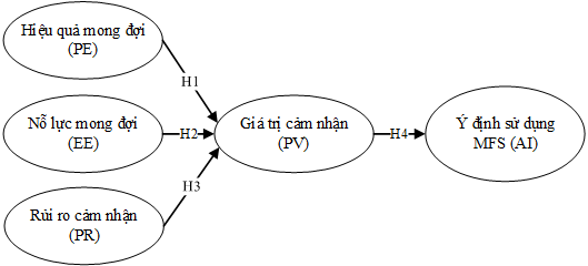 Những yếu tố tác động đến việc chấp nhận Ok 365 bet tải ứng dụng di động trong cuộc khủng hoảng COVID-19