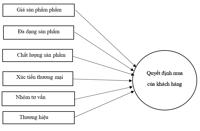 Các yếu tố ảnh hưởng đến Ok365 com vn sòng bạc trực tuyến mua thực phẩm bảo vệ sức khỏe Doppelherz  của khách hàng miền Bắc