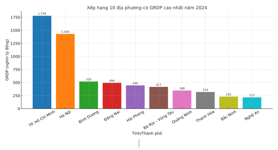 Thực trạng tăng trưởng Ok365 Nhà Cái Uy Tín 2026 Việt Nam trong bối cảnh cải cách Ok 365 vina nổ hũ cấp tỉnh