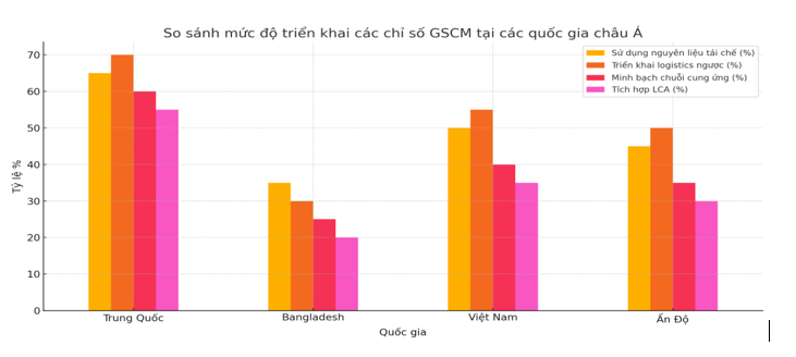 Ứng dụng quản trị chuỗi cung ứng xanh trong ngành Link Nhà Cái Ok365.com Chính Thức Tặng Ngay 88K nhanh tại châu Á