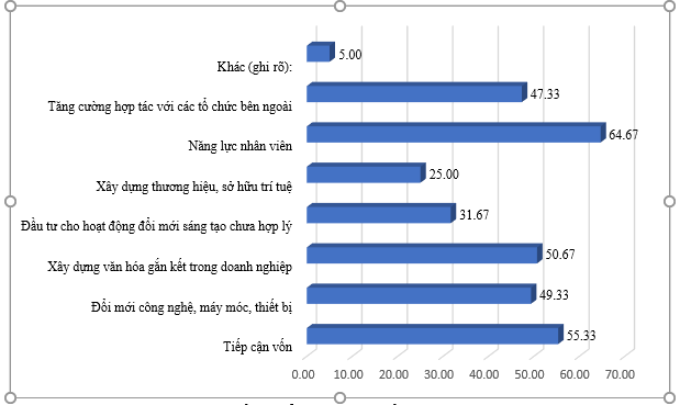 Đổi mới sáng tạo của Link Nhà Cái Uy Tín 2026 | Đăng Ký +65k trong khu, cụm Ok 365 bet Nhanh tay đăng ký trên địa bàn tỉnh  Hưng Yên