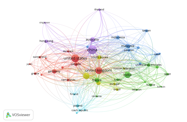 Ok365.com link không chặn báo cáo phát triển bền vững qua phân tích trắc lượng thư mục bằng VOSviewer
