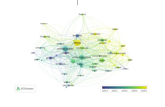 Ok365.com link không chặn báo cáo phát triển bền vững qua phân tích trắc lượng thư mục bằng VOSviewer