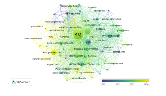 Ok365.com link không chặn báo cáo phát triển bền vững qua phân tích trắc lượng thư mục bằng VOSviewer