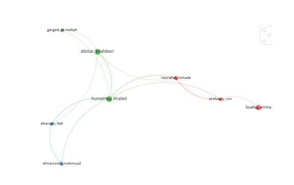 Ok365.com link không chặn báo cáo phát triển bền vững qua phân tích trắc lượng thư mục bằng VOSviewer