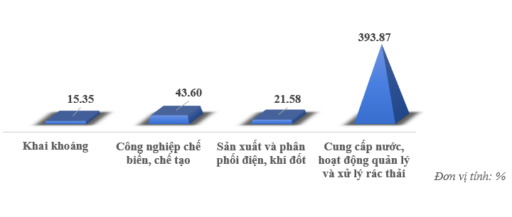 Phát triển Ok 365 bet Nhanh tay đăng ký trên địa bàn TP. Huế