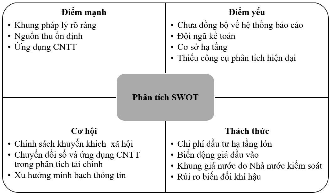 Những hạn chế trong phân tích Ok 365 bet tải ứng dụng tại các công ty cổ phần cấp nước ở Việt Nam