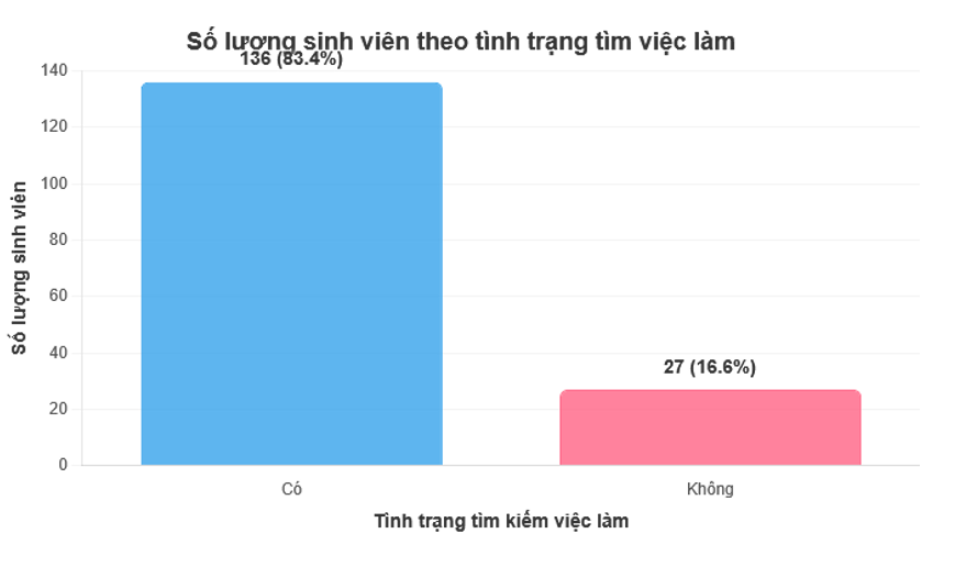 Khoảng trống giữa năng lực và kỳ vọng trong bối cảnh thị trường OK365 là một nhà cái uy tín trong lĩnh vực cá cược trực tuyến mới: Phân tích trường hợp Ok365 vina tốt nghiệp Trường Cao đẳng Ok365 Nhà Cái Uy Tín 2026 Ok 365 bet Nhanh tay đăng ký Hà Nội