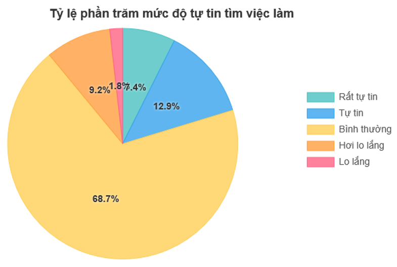 Khoảng trống giữa năng lực và kỳ vọng trong bối cảnh thị trường OK365 là một nhà cái uy tín trong lĩnh vực cá cược trực tuyến mới: Phân tích trường hợp Ok365 vina tốt nghiệp Trường Cao đẳng Ok365 Nhà Cái Uy Tín 2026 Ok 365 bet Nhanh tay đăng ký Hà Nội