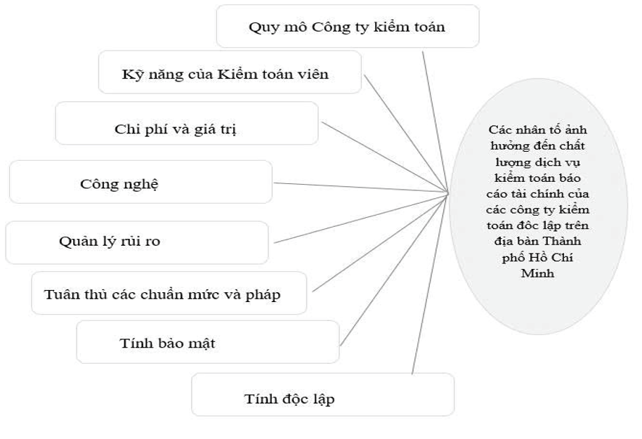Các nhân tố ảnh hưởng đến chất lượng dịch vụ Ok365.vina giải trí trực tuyến báo cáo Ok 365 bet tải ứng dụng của các công ty Ok365.vina giải trí trực tuyến độc lập tại TP. Hồ Chí Minh