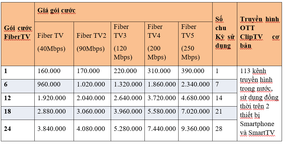 MobiFiber 
