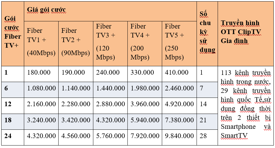 MobiFiber 