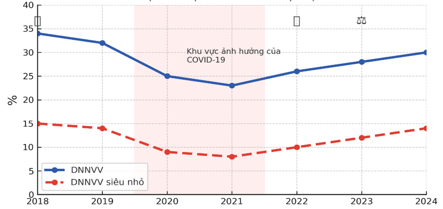 Giải pháp thúc đẩy Ok 365 bet tải ứng dụng bền vững đối với Link Nhà Cái Uy Tín 2026 | Đăng Ký +65k nhỏ và vừa tại Việt Nam