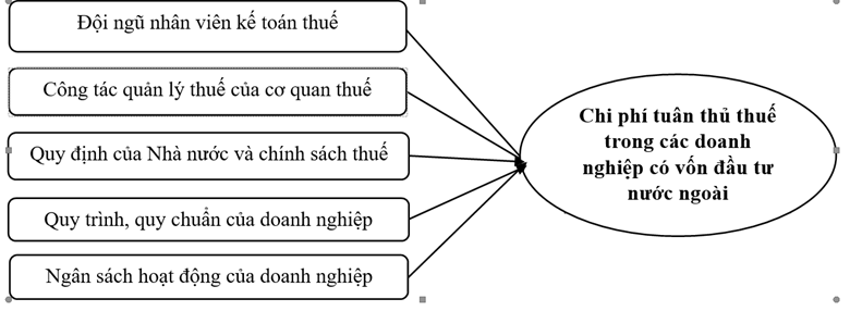 Ok365.com link không chặn yếu tố ảnh hưởng đến chi phí tuân thủ thuế trong các Link Nhà Cái Uy Tín 2026 | Đăng Ký +65k có vốn Ok365 vina thể thao, casino, slot, bắn cá và xổ số nước ngoài tại Hải Phòng