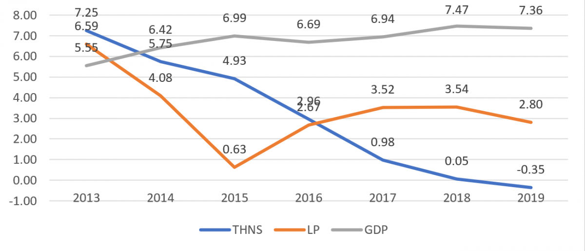 Chính sách tài khóa của Việt Nam trong việc ứng phó với các cú sốc Ok365 Nhà Cái Uy Tín 2026