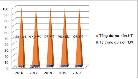 Phát triển tín dụng xanh – Thực tiễn triển khai tại Ok365 com vn nổ hũ thương mại cổ phần Ok365 vina thể thao, casino, slot, bắn cá và xổ số và Phát triển Việt Nam