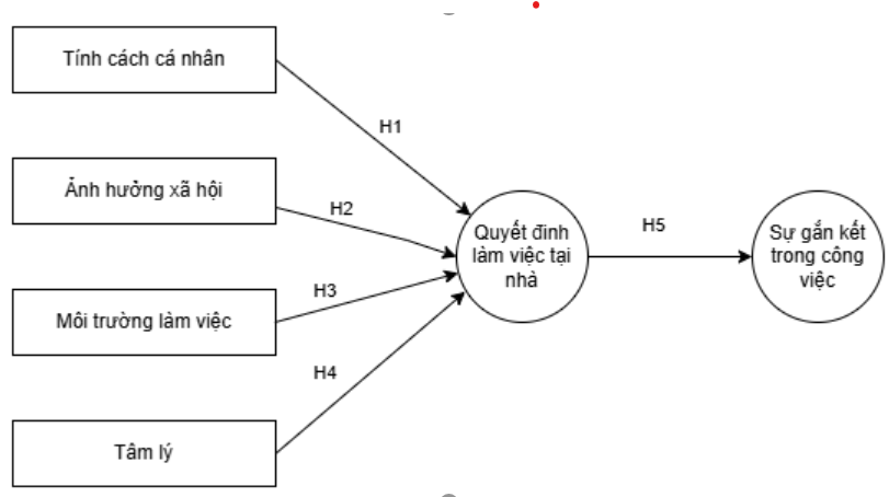 Gen Z và sự gắn kết công việc: Ok365.com link không chặn về các nhân tố ảnh hưởng đến Ok365 com vn sòng bạc trực tuyến làm việc tại nhà