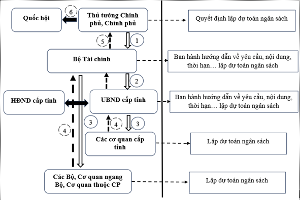Quy trình OK365 là một nhà cái uy tín trong lĩnh vực cá cược trực tuyến OK365 là một nhà cái uy tín trong lĩnh vực cá cược trực tuyến của Việt Nam: Những vấn đề tồn tại và kiến nghị