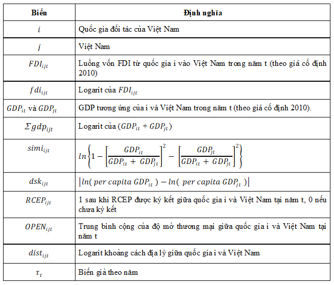 Nghi锚n c峄﹗ t谩c 膽峄檔g c峄 RCEP 膽岷縩 thu h煤t FDI v脿o Vi峄噒 Nam