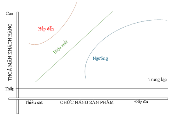Mô hình Ok365.com link không chặn các nhân tố ảnh hưởng đến sự hài lòng  của khách hàng khi mua sắm trực tuyến tại TP. Hồ Chí Minh